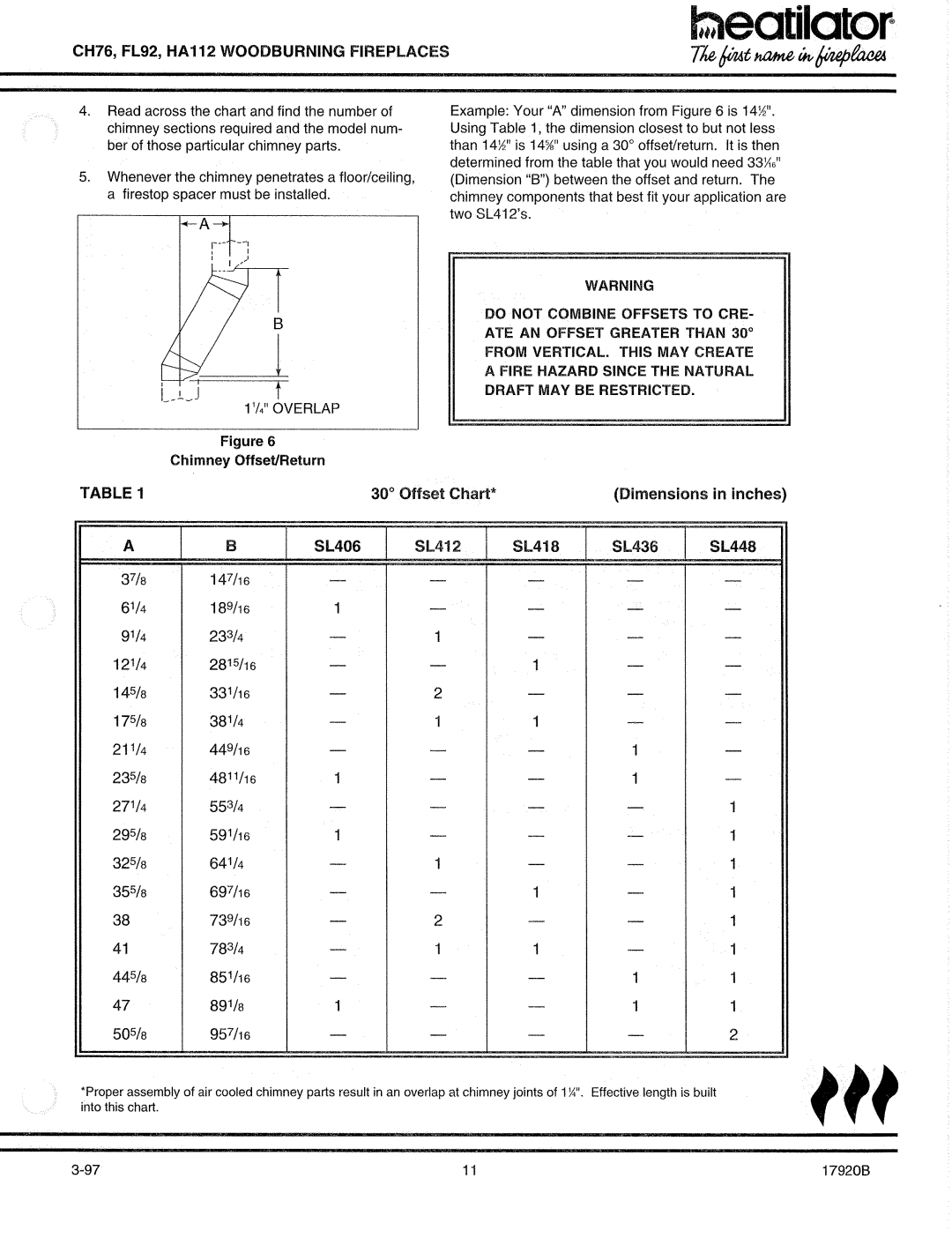 Heatiator CH76 manual 