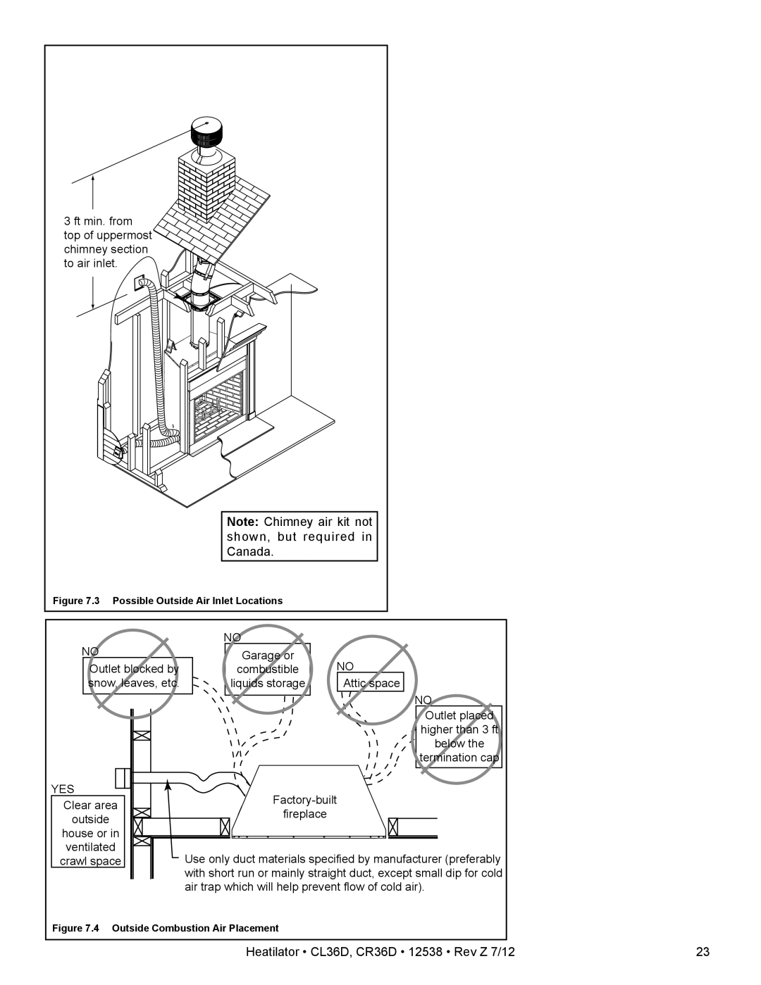 Heatiator Note: Chimney air kit not, shown, but required in, Canada, Heatilator • CL36D, CR36D • 12538 • Rev Z 7/12 