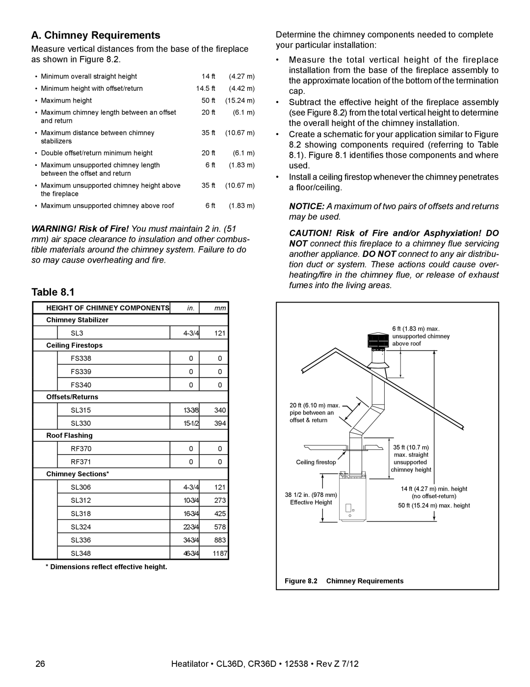 Heatiator CL36D owner manual A. Chimney Requirements, Table 