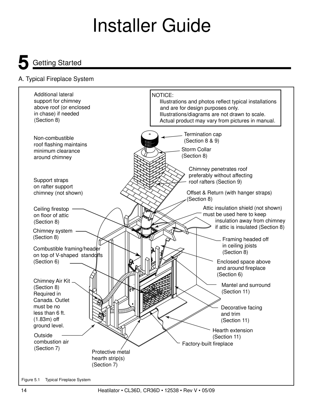 Heatiator CR36D, CL36D owner manual Getting Started, Typical Fireplace System 