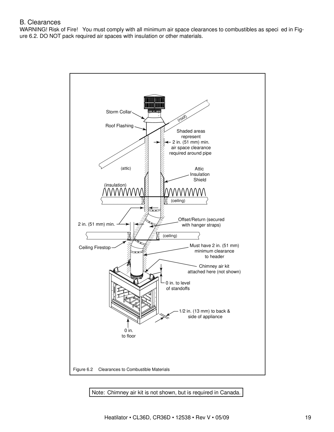 Heatiator CL36D, CR36D owner manual Clearances to Combustible Materials 