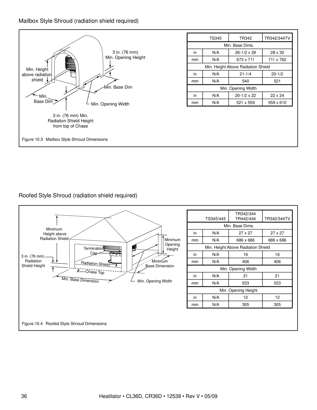 Heatiator CR36D, CL36D owner manual Mailbox Style Shroud radiation shield required 