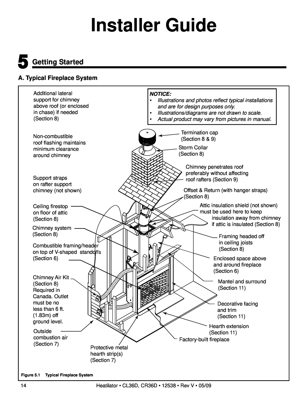 Heatiator CR36D, CL36D owner manual Installer Guide, Getting Started, A. Typical Fireplace System 