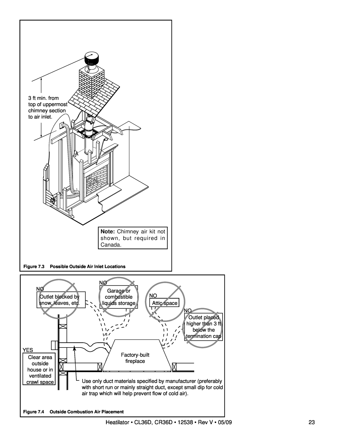 Heatiator Note Chimney air kit not, shown, but required in, Canada, Heatilator CL36D, CR36D 12538 Rev V 05/09 