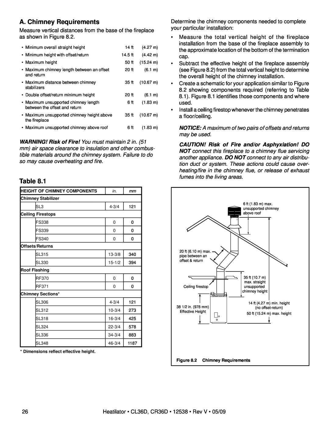 Heatiator CR36D, CL36D owner manual A. Chimney Requirements 