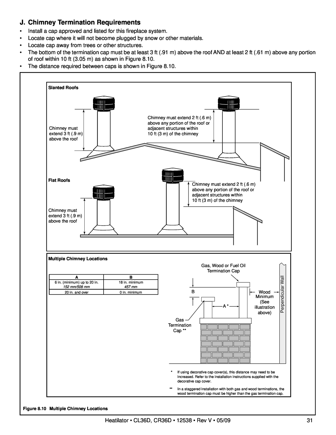 Heatiator CL36D, CR36D owner manual J. Chimney Termination Requirements 