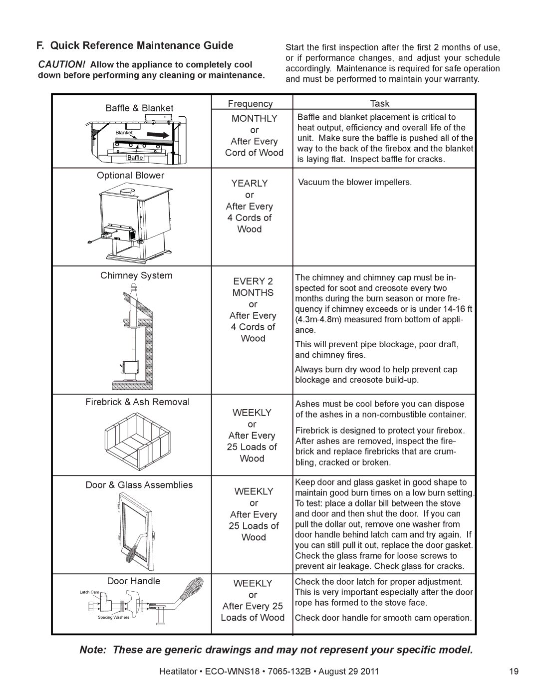 Heatiator ECO-WINS18 owner manual Quick Reference Maintenance Guide, Monthly 