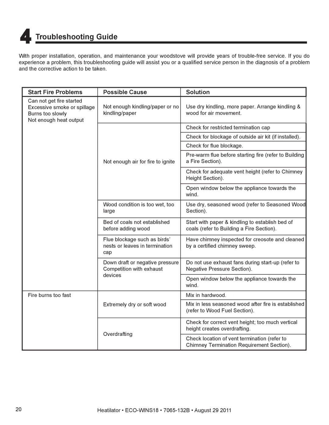 Heatiator ECO-WINS18 owner manual Troubleshooting Guide, Start Fire Problems Possible Cause Solution 