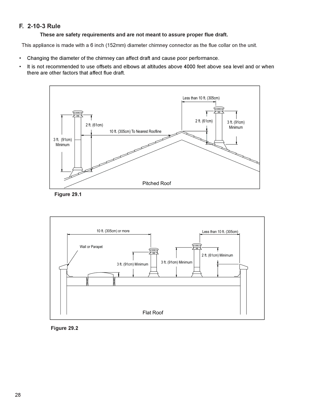 Heatiator ECO-WINS18 owner manual Rule 