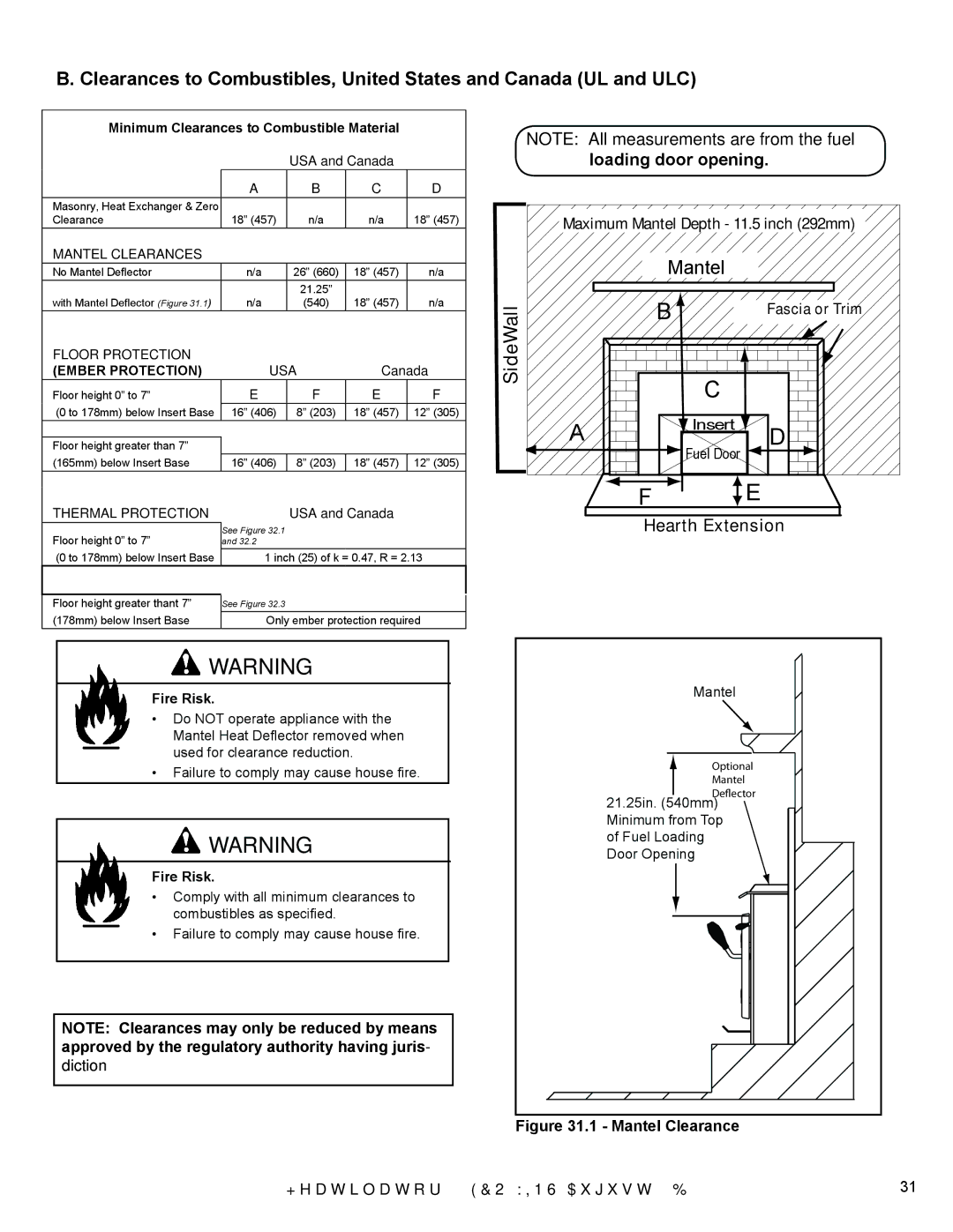 Heatiator ECO-WINS18 owner manual SideWall, Mantel Clearance 