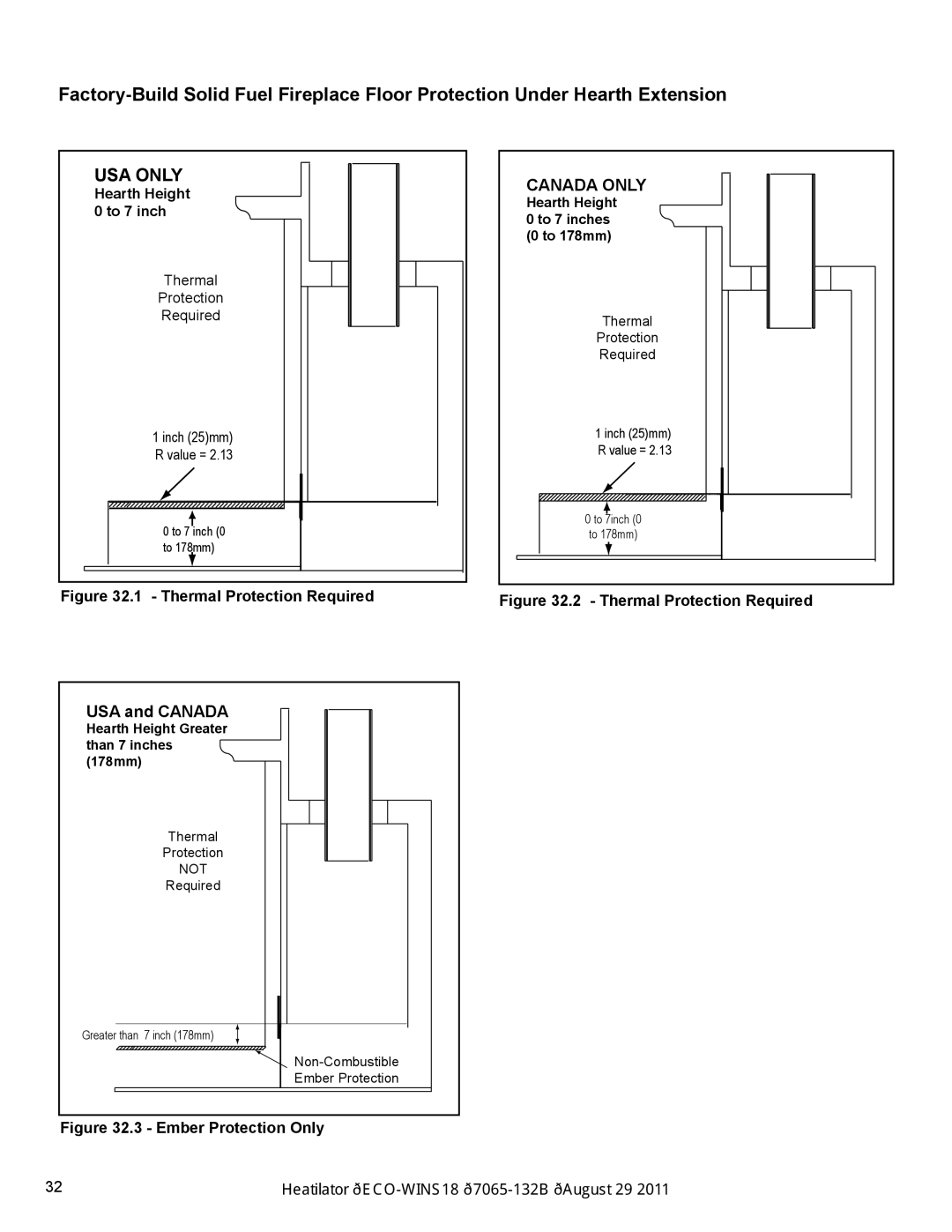 Heatiator ECO-WINS18 owner manual Thermal Protection Required, Ember Protection Only 