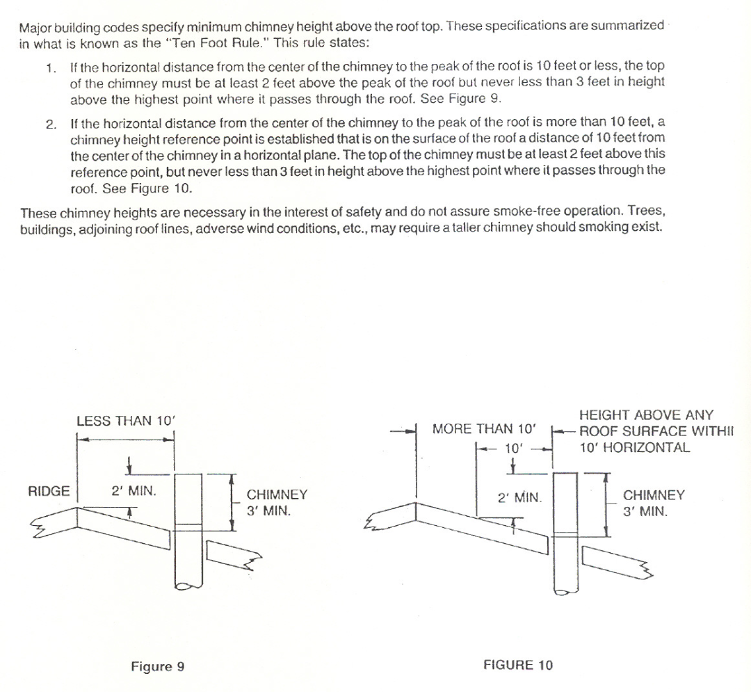 Heatiator FP28 manual 