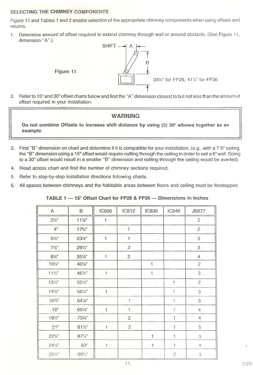 Heatiator FP28 manual 