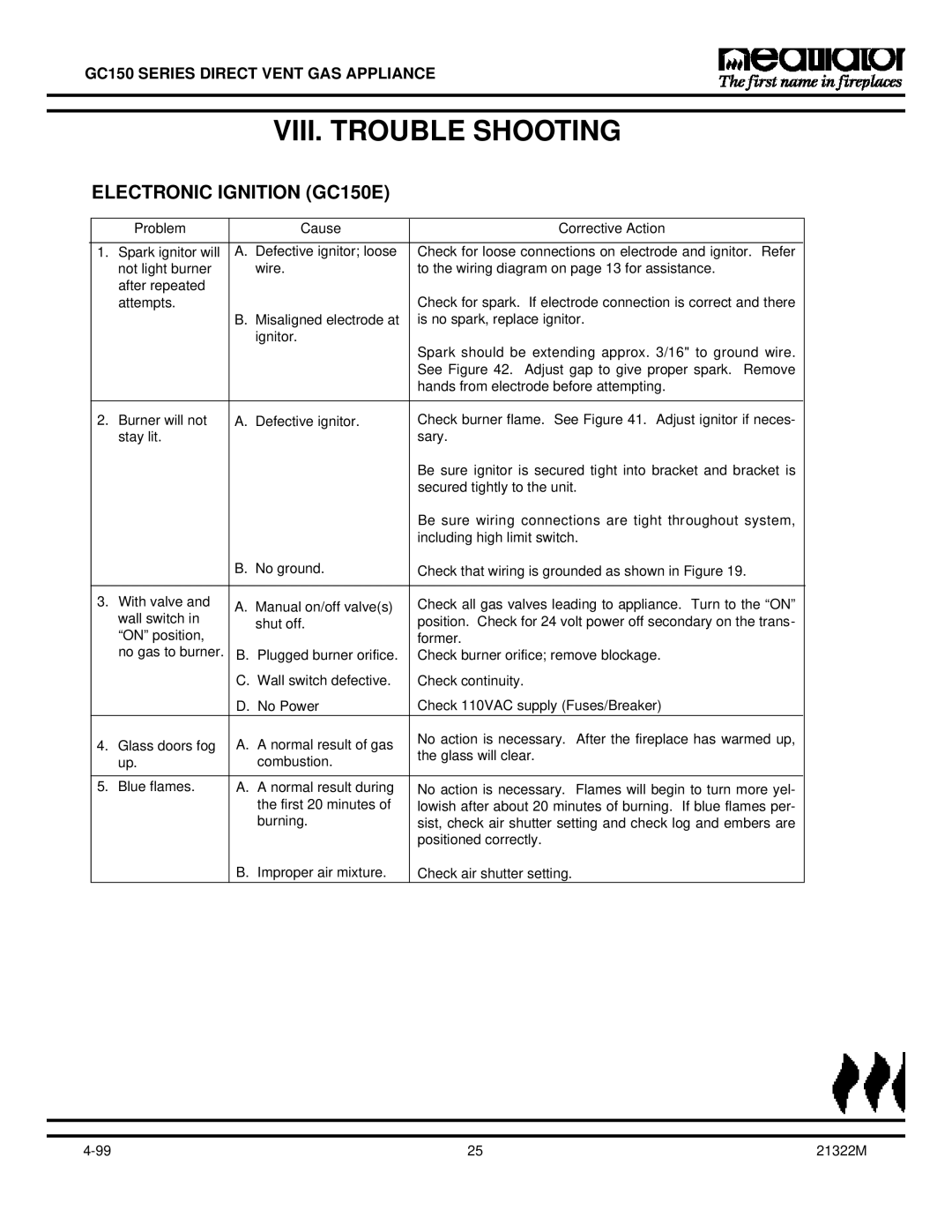 Heatiator owner manual VIII. Trouble Shooting, Electronic Ignition GC150E 