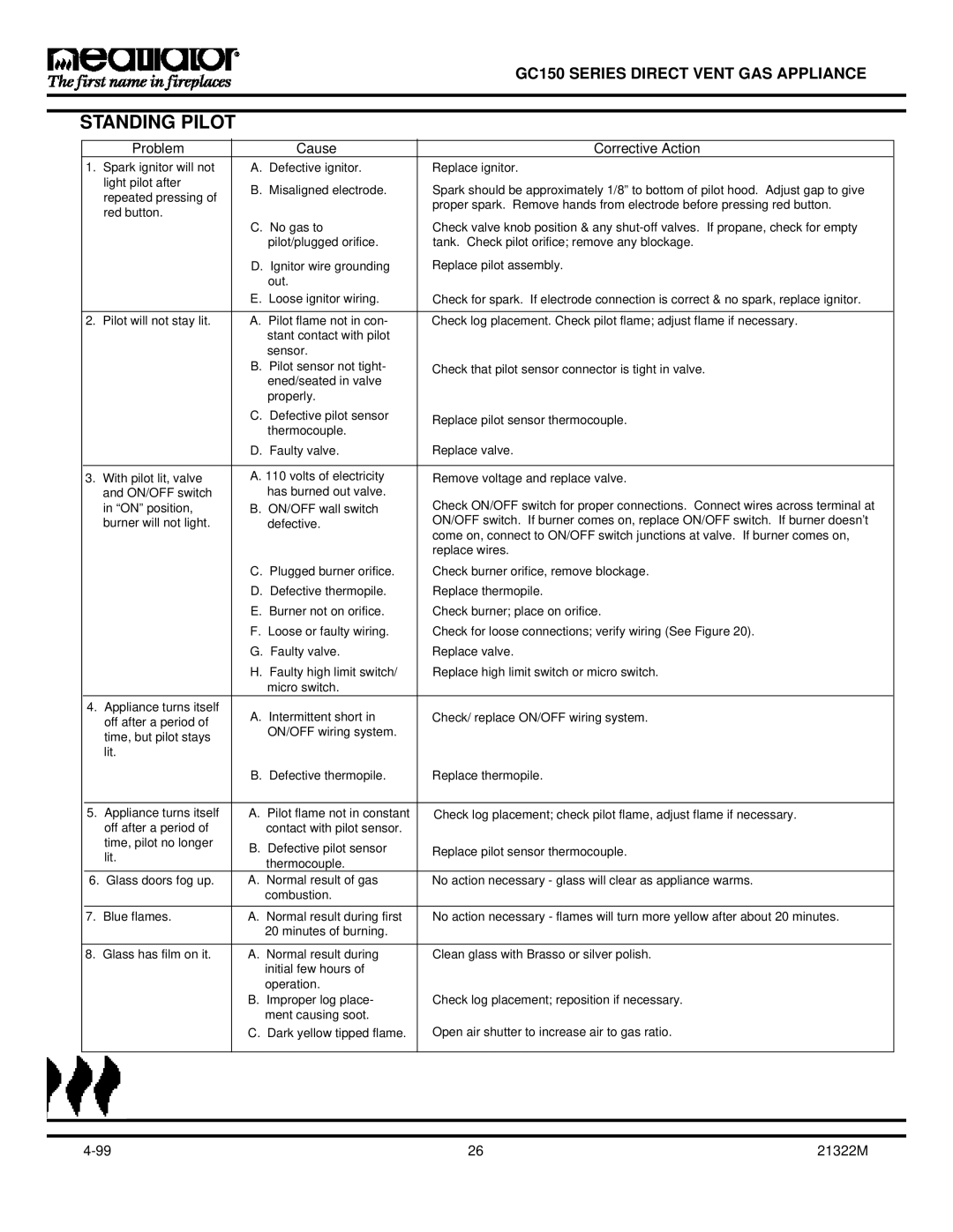 Heatiator GC150 owner manual Standing Pilot 