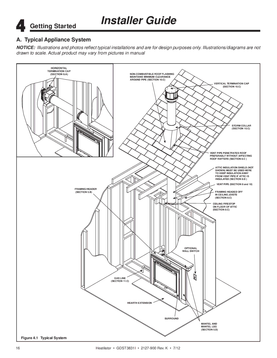 Heatiator GDST3831I owner manual Getting Started, Typical Appliance System 