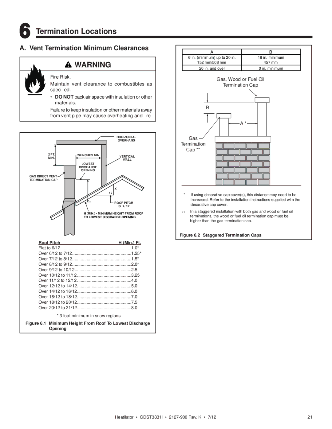 Heatiator GDST3831I owner manual Termination Locations, Vent Termination Minimum Clearances 