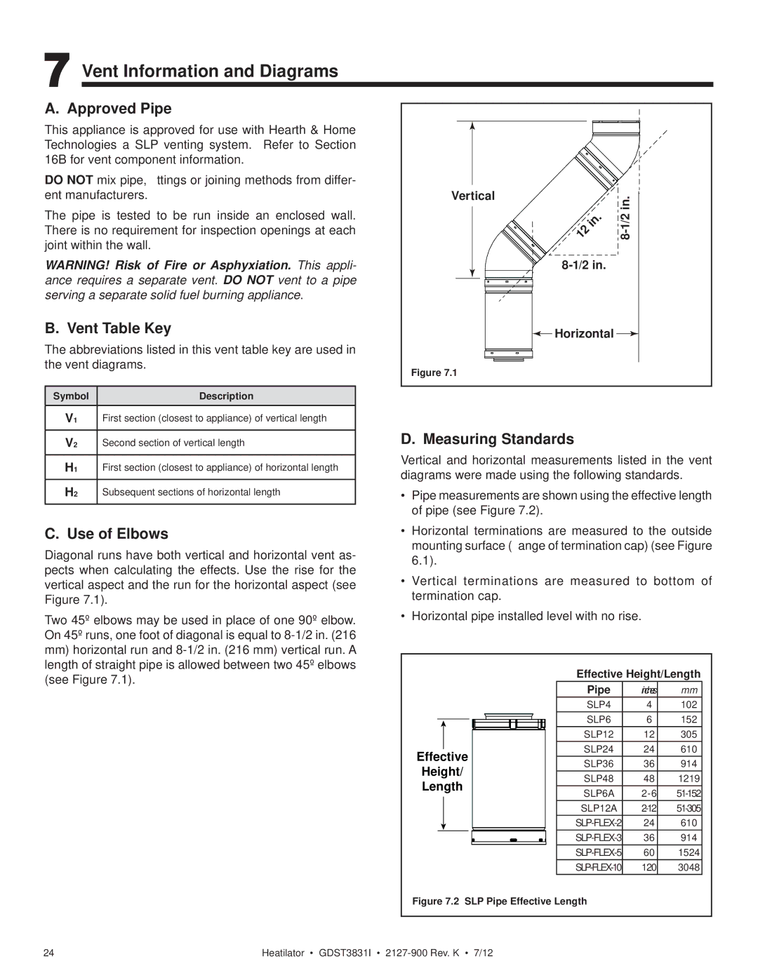 Heatiator GDST3831I Vent Information and Diagrams, Approved Pipe, Vent Table Key, Use of Elbows, Measuring Standards 