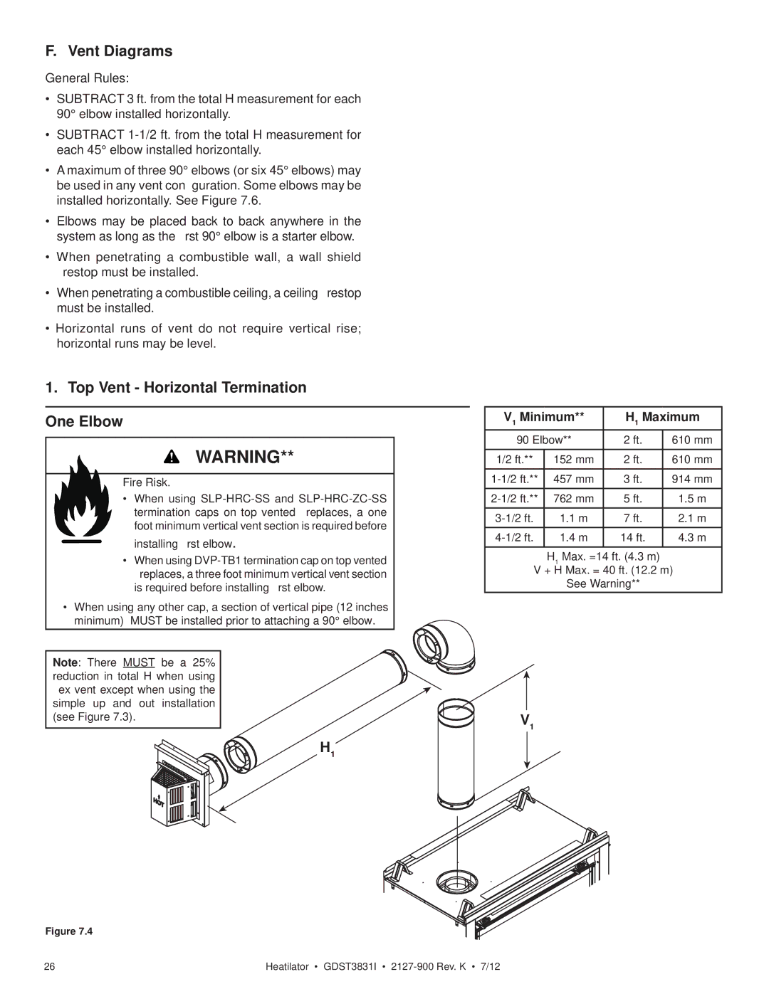 Heatiator GDST3831I owner manual Vent Diagrams, Top Vent Horizontal Termination One Elbow, V1 Minimum H1 Maximum 