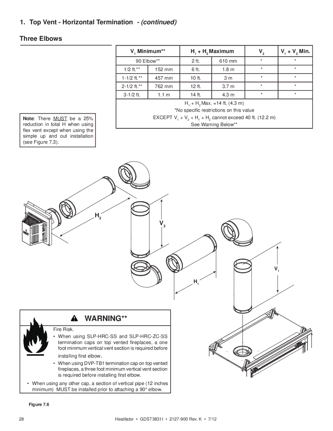 Heatiator GDST3831I owner manual Top Vent Horizontal Termination Three Elbows, V1 Minimum H1 + H2 Maximum V1 + V2 Min 