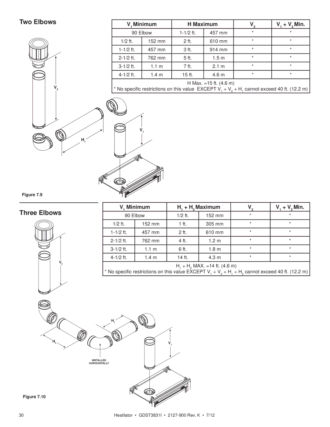 Heatiator GDST3831I owner manual Two Elbows, V1 Minimum Maximum V1 + V2 Min 