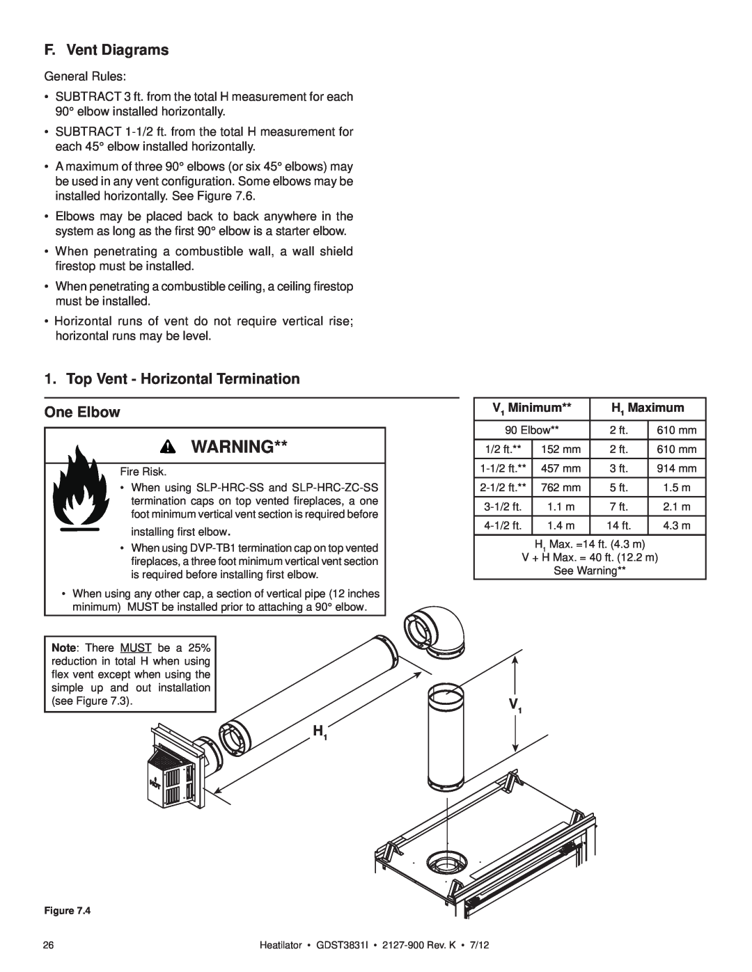 Heatiator GDST3831I owner manual F. Vent Diagrams, Top Vent - Horizontal Termination One Elbow 