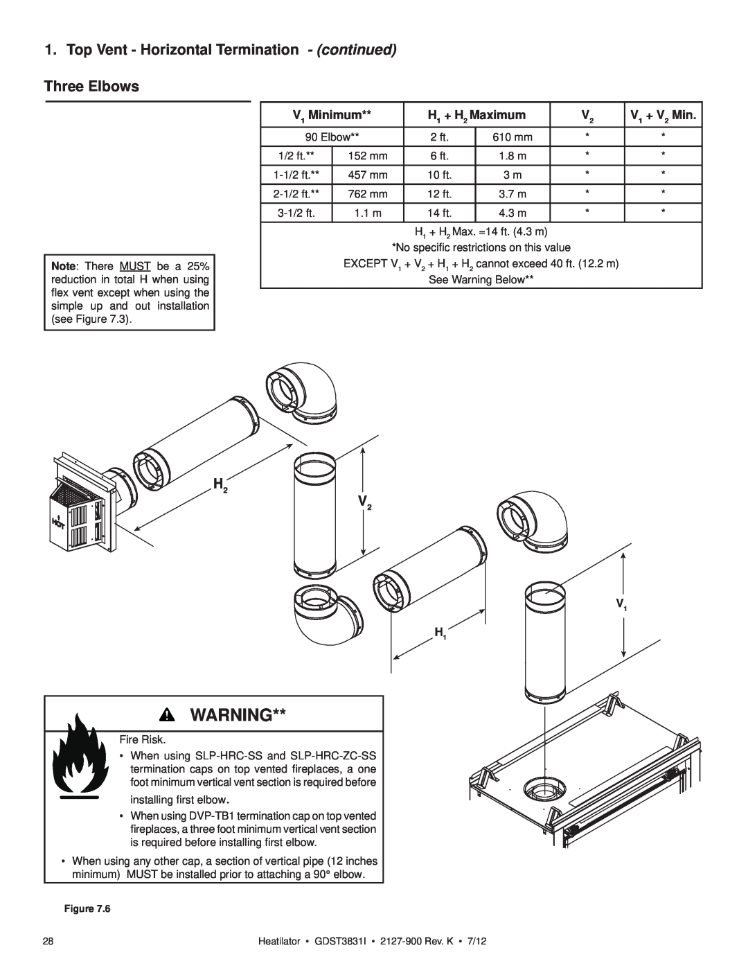 Heatiator GDST3831I owner manual Three Elbows, Top Vent - Horizontal Termination - continued, H2 