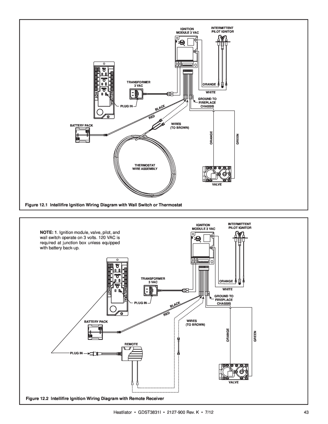 Heatiator GDST3831I owner manual 