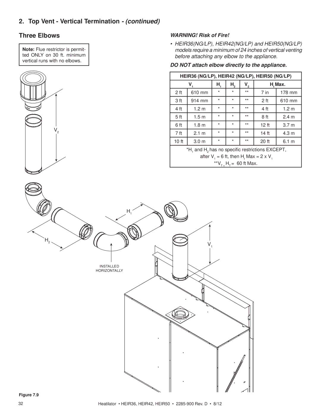 Heatiator HEIR50T, HEIR42H, HEIR42T, HEIR36H, HEIR36T, HEIR50H owner manual Top Vent Vertical Termination Three Elbows, Ht Max 