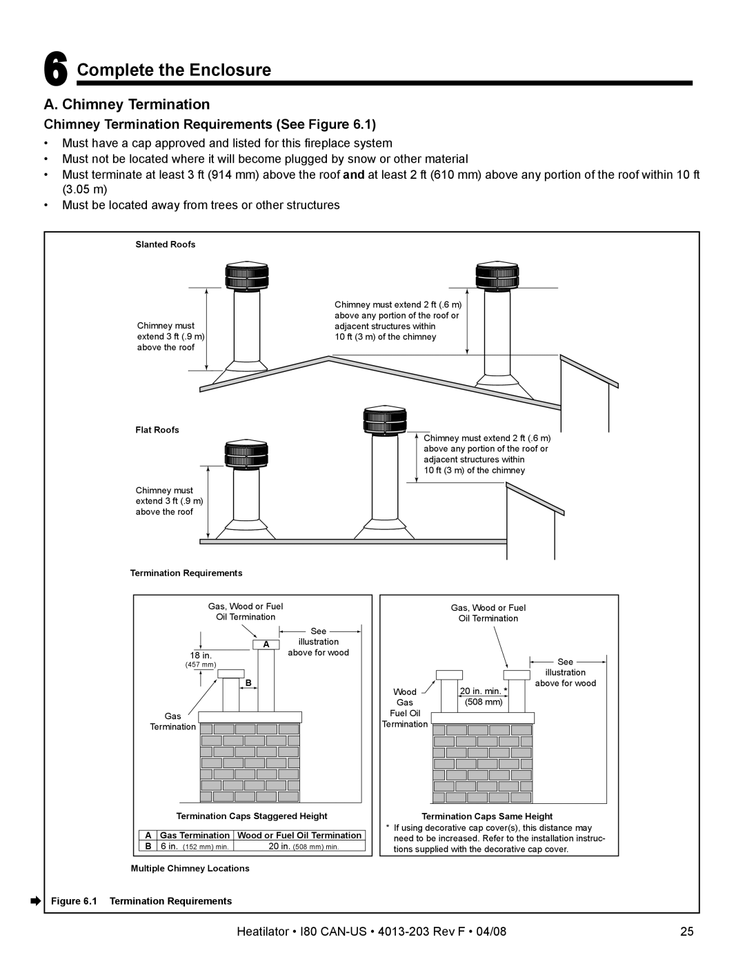 Heatiator I80 owner manual Complete the Enclosure, Chimney Termination Requirements See Figure 