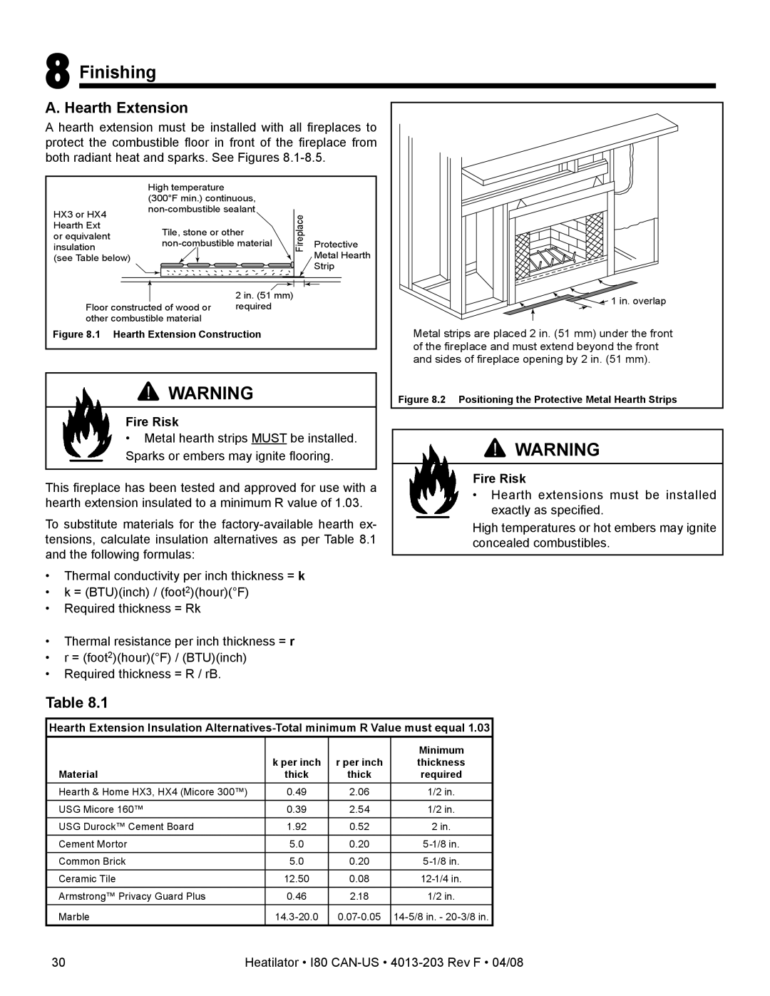 Heatiator I80 owner manual Finishing, Hearth Extension 