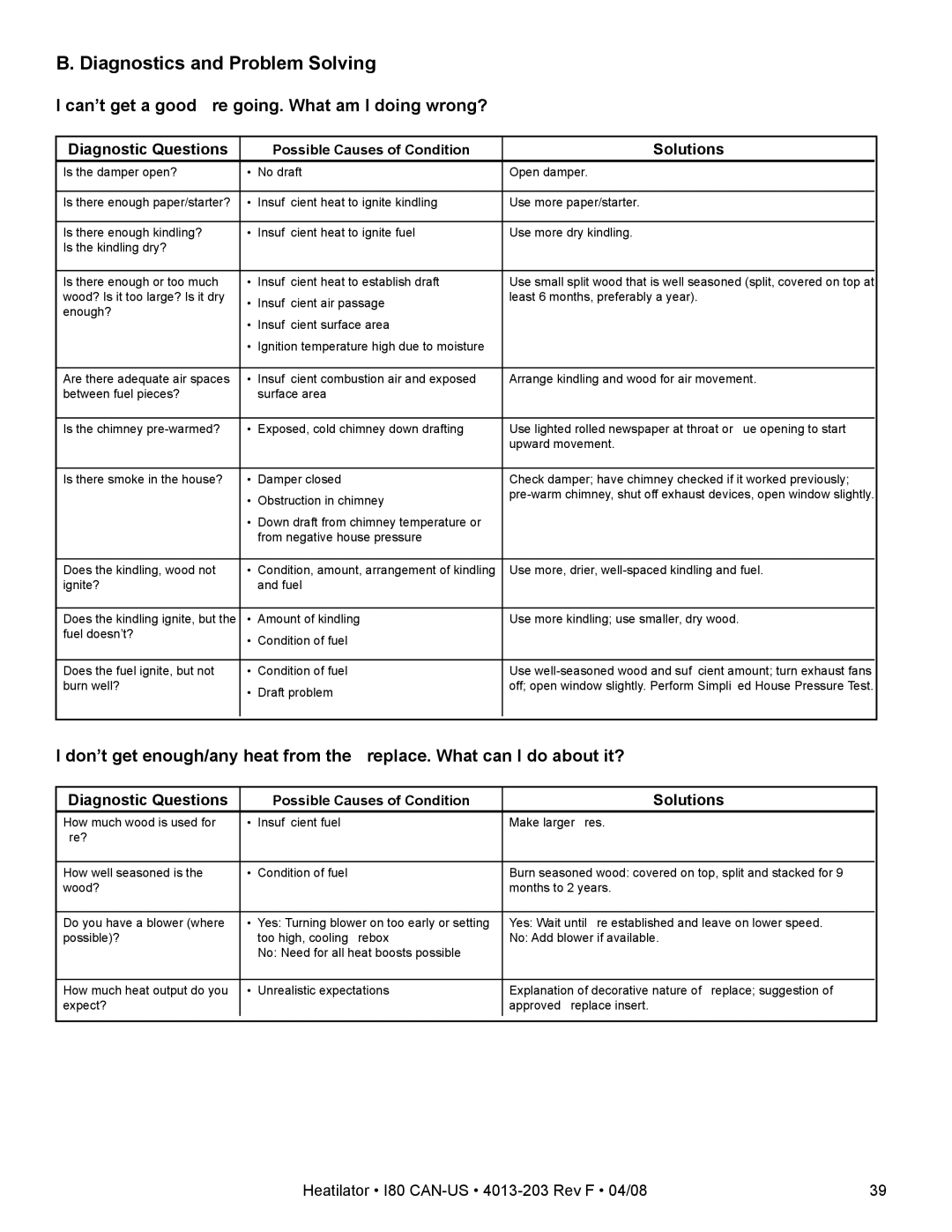 Heatiator I80 Diagnostics and Problem Solving, Can’t get a good ﬁre going. What am I doing wrong?, Diagnostic Questions 