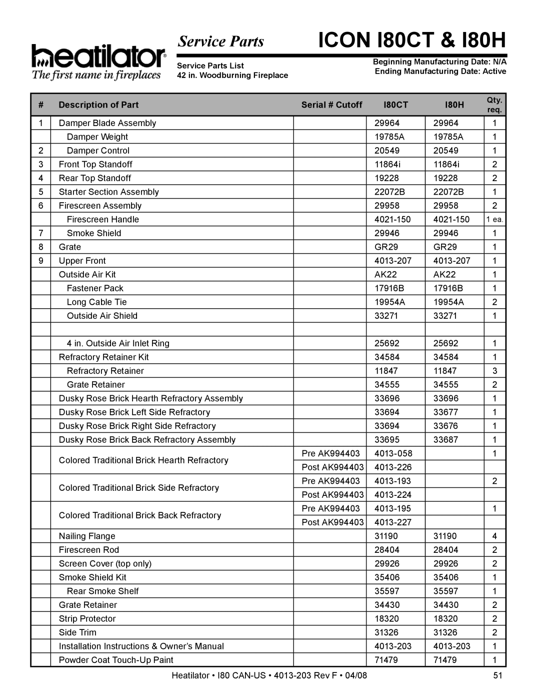 Heatiator owner manual Description of Part Serial # Cutoff, I80H 