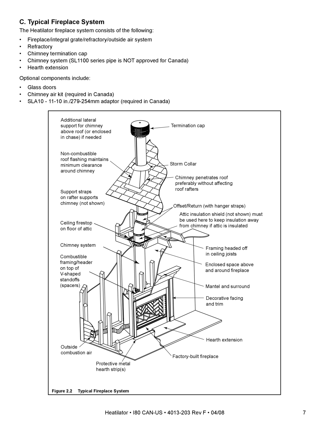 Heatiator I80 owner manual Typical Fireplace System 