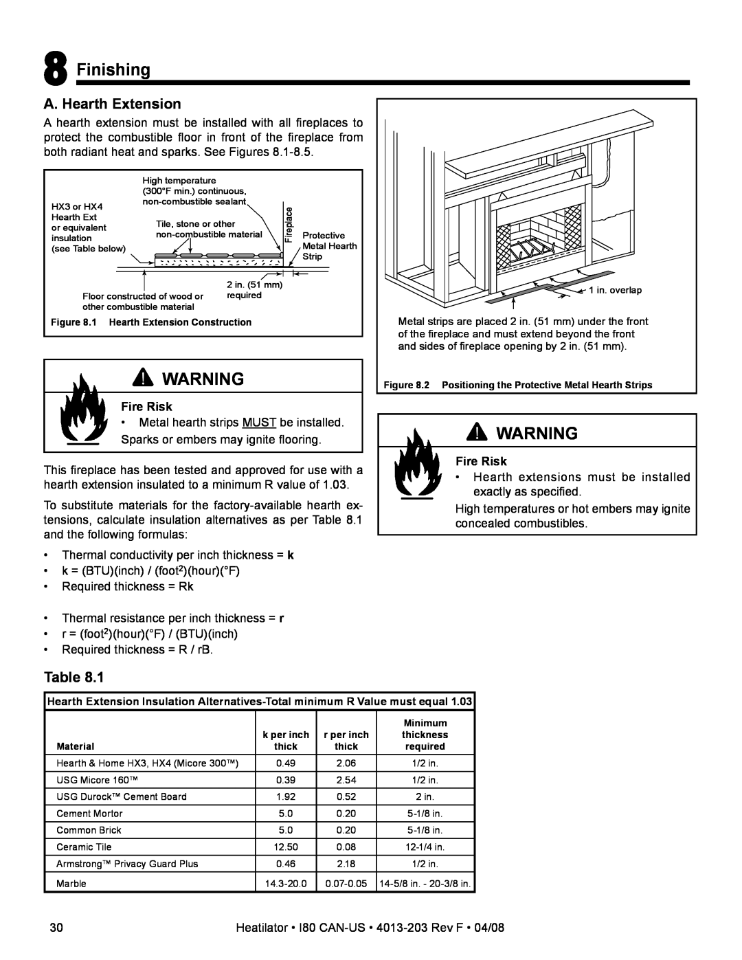 Heatiator I80 owner manual Finishing, Fire Risk, 1 Hearth Extension Construction, Minimum, Material 