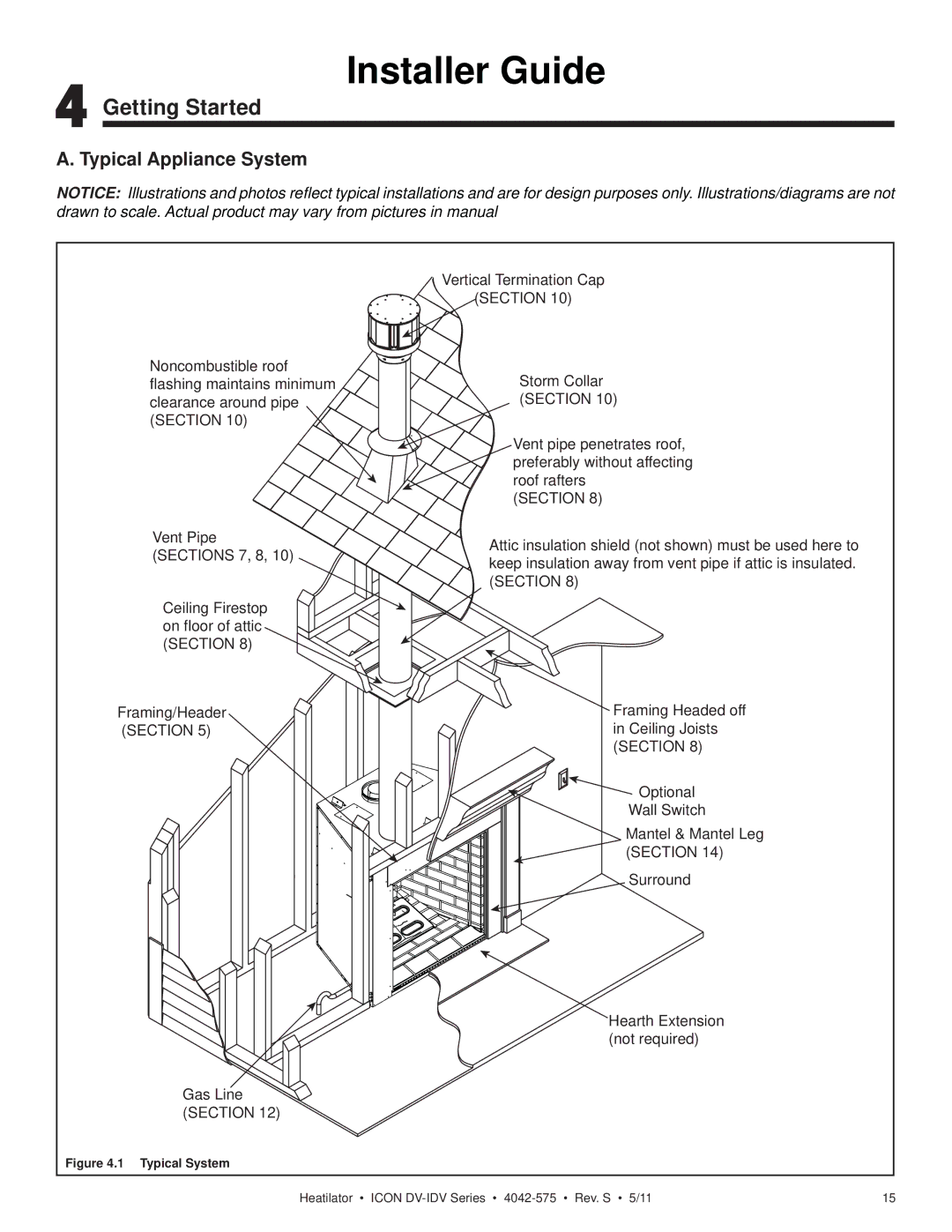 Heatiator IDV4833IT owner manual Getting Started, Typical Appliance System 