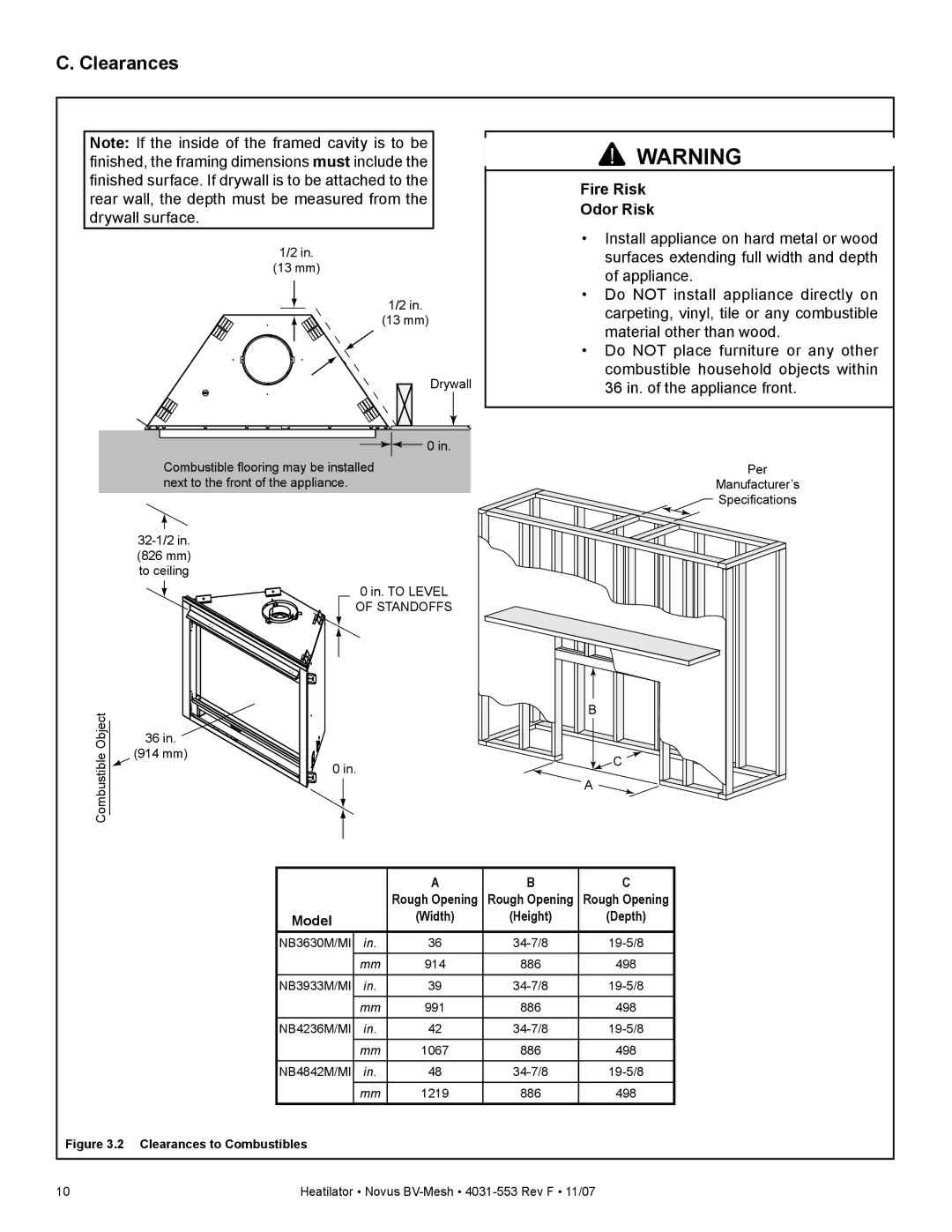 Heatiator NB4842MI, NB4236MI, NB3933MI, NB3630MI owner manual Clearances, Fire Risk Odor Risk 