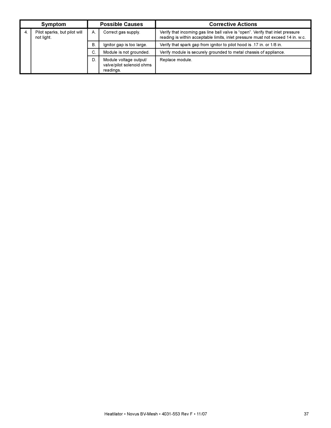 Heatiator NB3630MI, NB4236MI, NB4842MI, NB3933MI owner manual Symptom Possible Causes Corrective Actions 