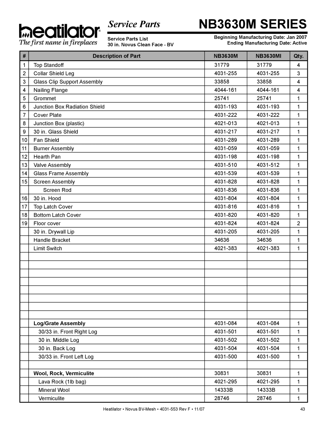 Heatiator NB4842M, NB4236MI Description of Part NB3630M NB3630MI Qty, Log/Grate Assembly, Wool, Rock, Vermiculite 