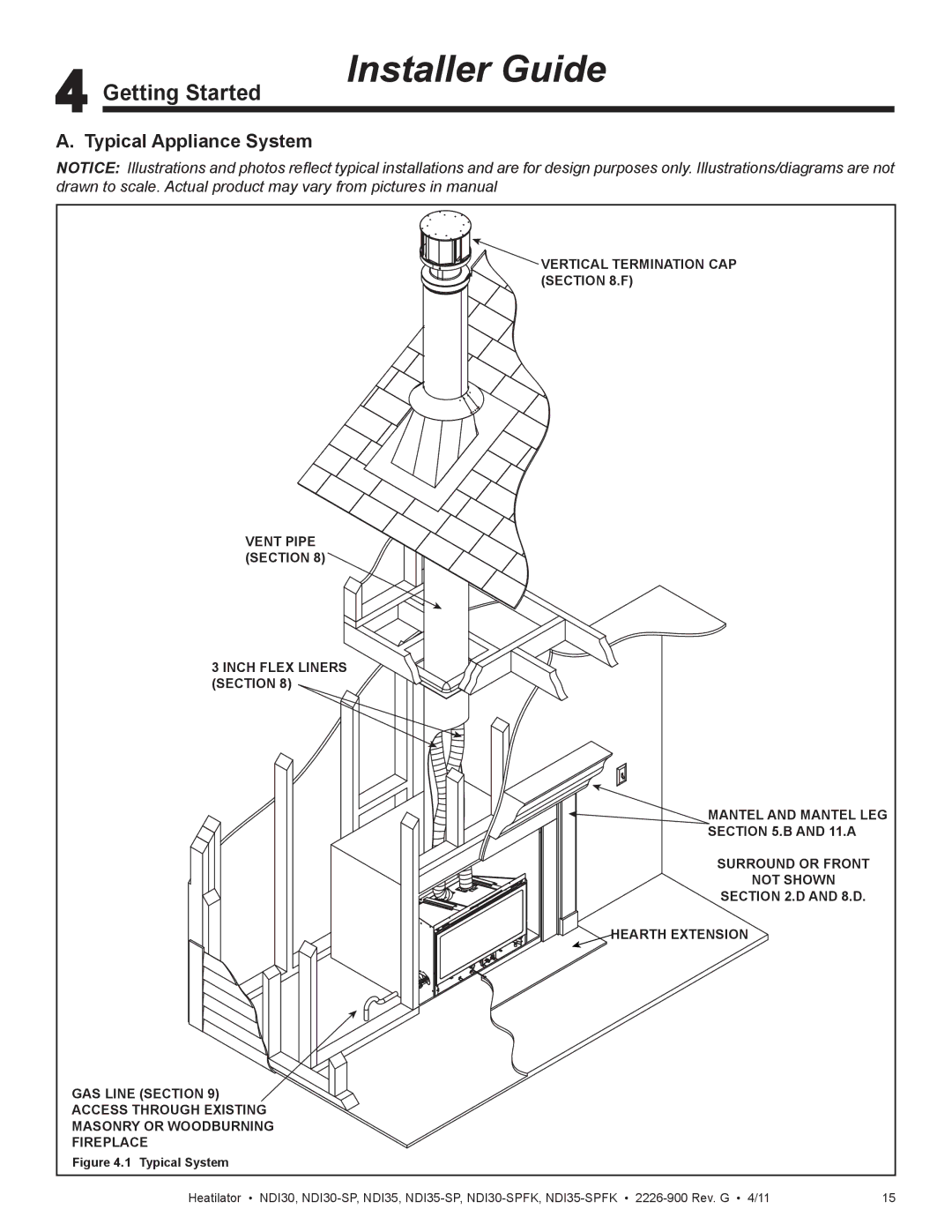 Heatiator NDI35-SPFK, NDI30-SPFK owner manual Getting Started, Typical Appliance System 