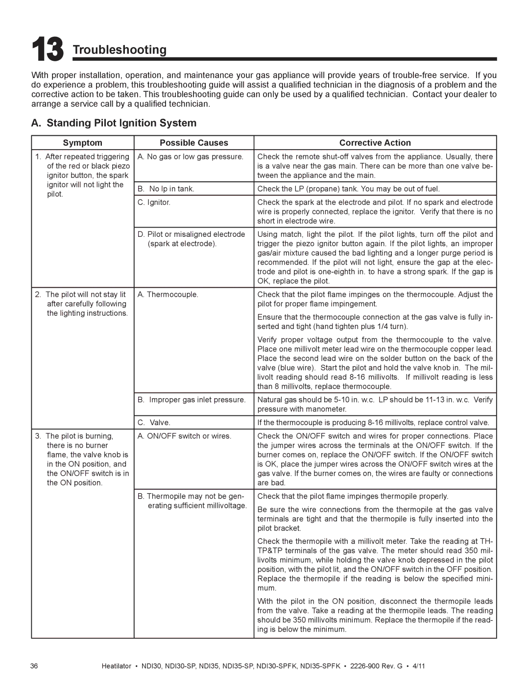 Heatiator NDI35-SPFK, NDI30 Troubleshooting, Standing Pilot Ignition System, Symptom Possible Causes Corrective Action 