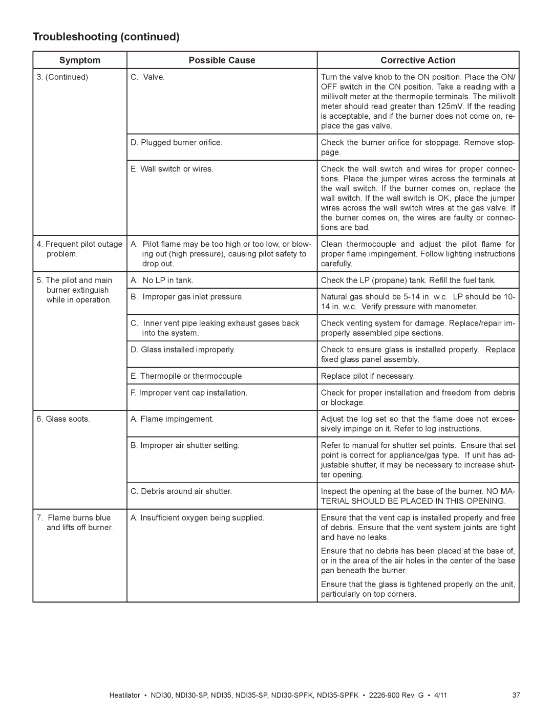 Heatiator NDI35-SPFK, NDI30-SPFK owner manual Troubleshooting, Symptom Possible Cause Corrective Action 