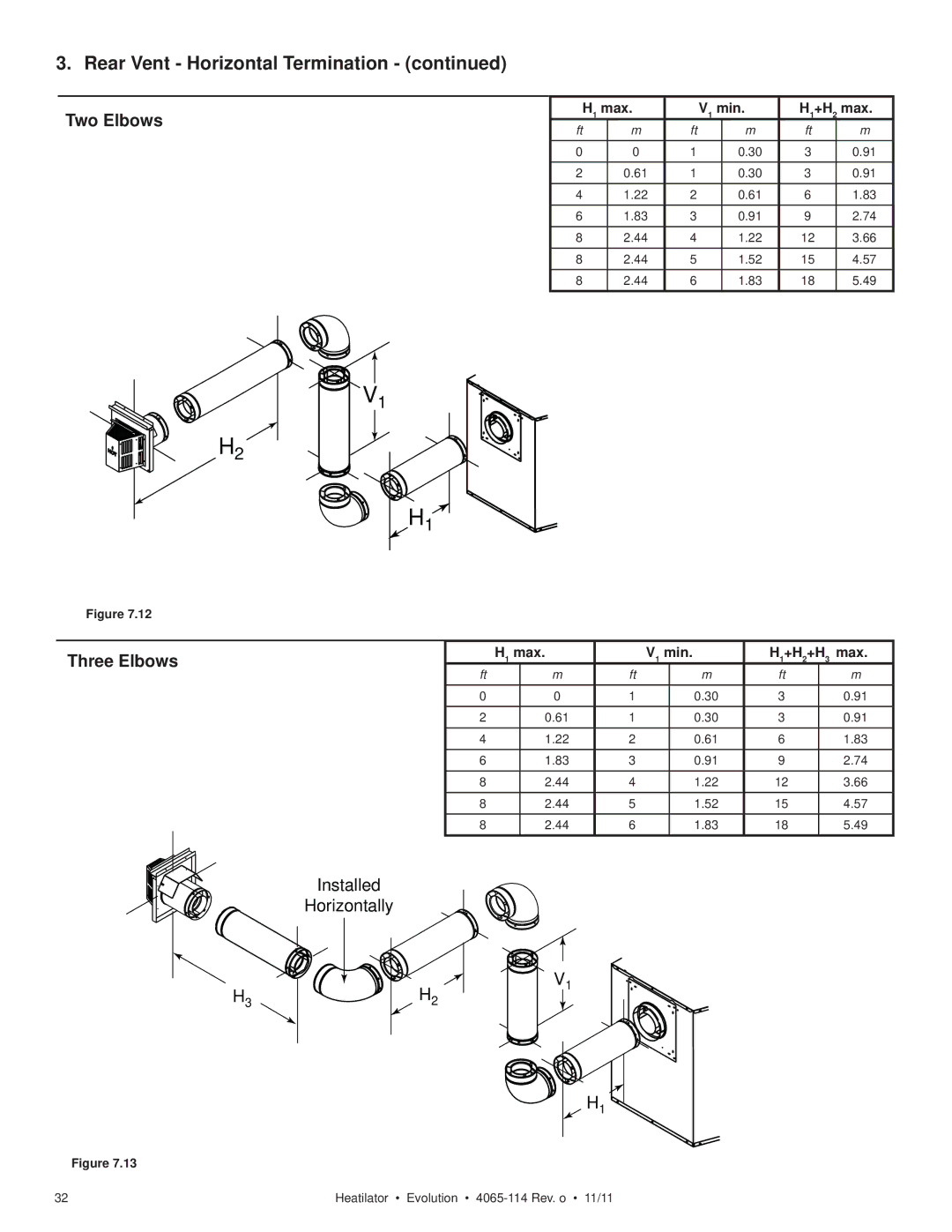 Heatiator NEVO4236I NEVO3630I owner manual Two Elbows 