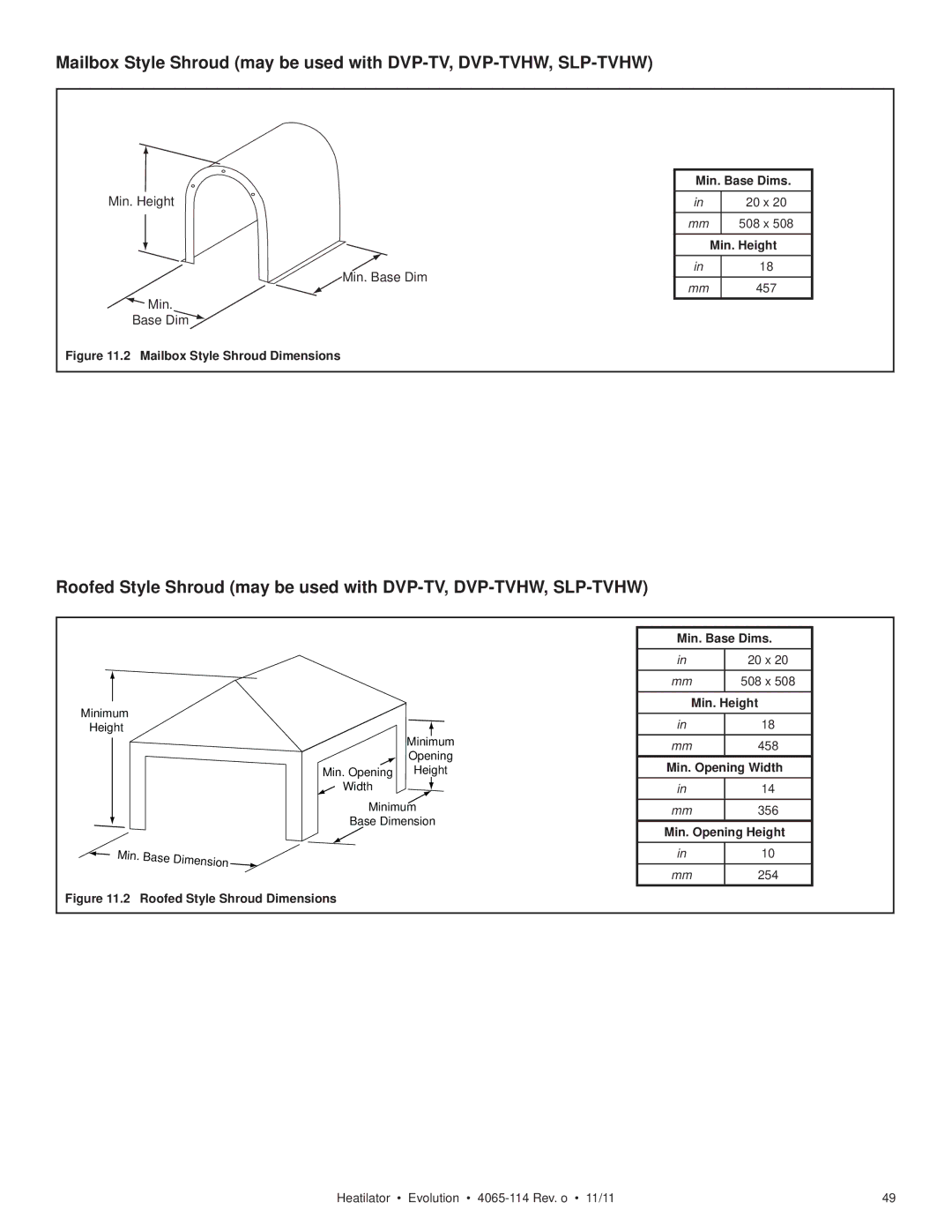 Heatiator NEVO4236I NEVO3630I owner manual Mailbox Style Shroud Dimensions Min. Base Dims 