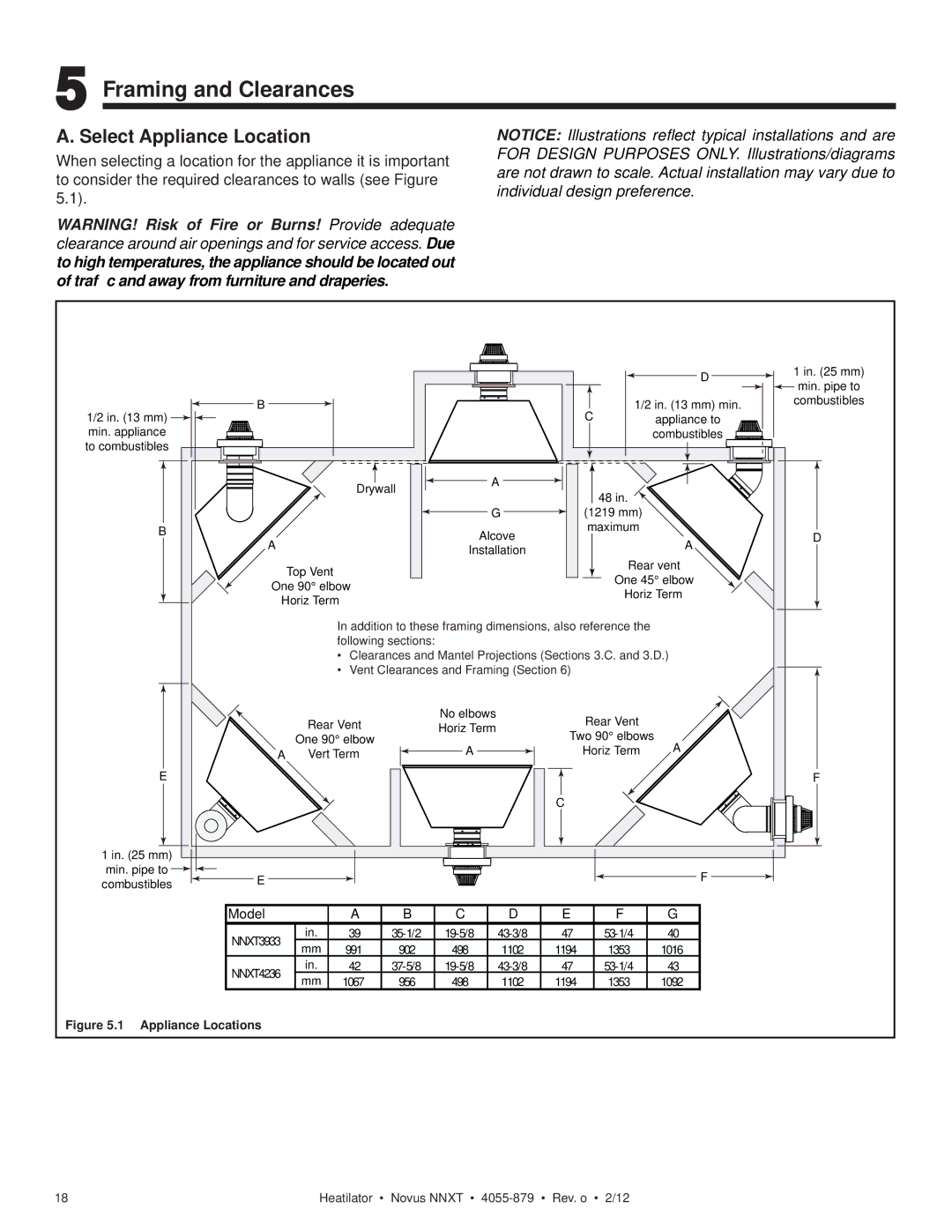 Heatiator NNXT3933IL, NNXT4236IL NNXT3933I owner manual Framing and Clearances, Select Appliance Location 