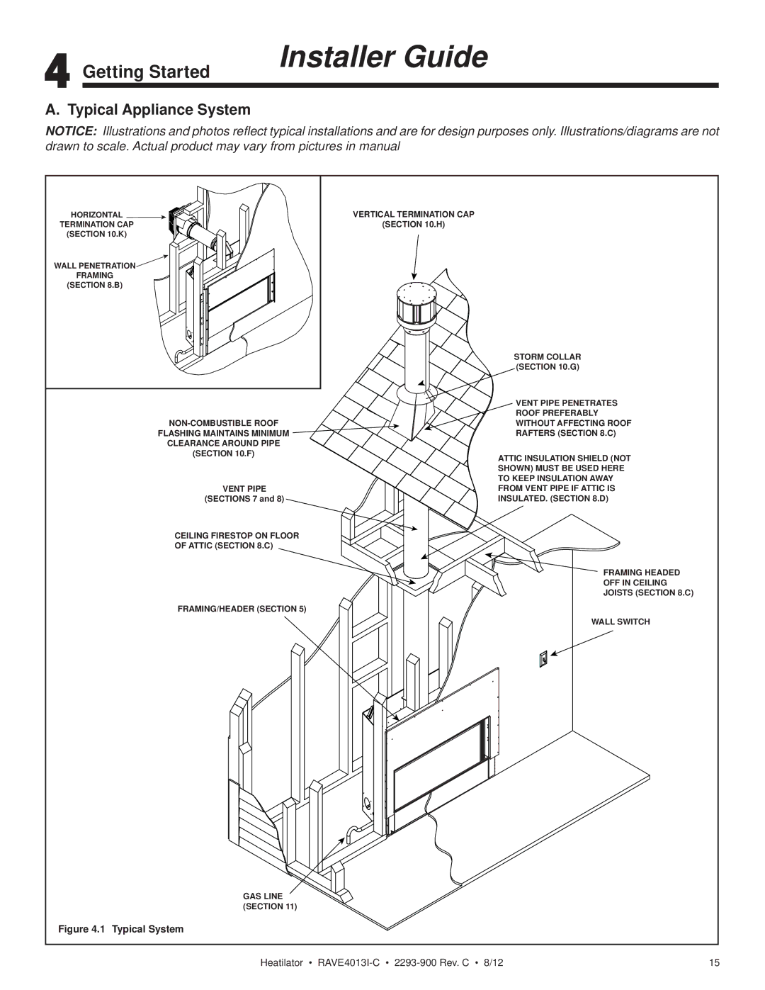 Heatiator Rave4013i-c owner manual Getting Started, Typical Appliance System 