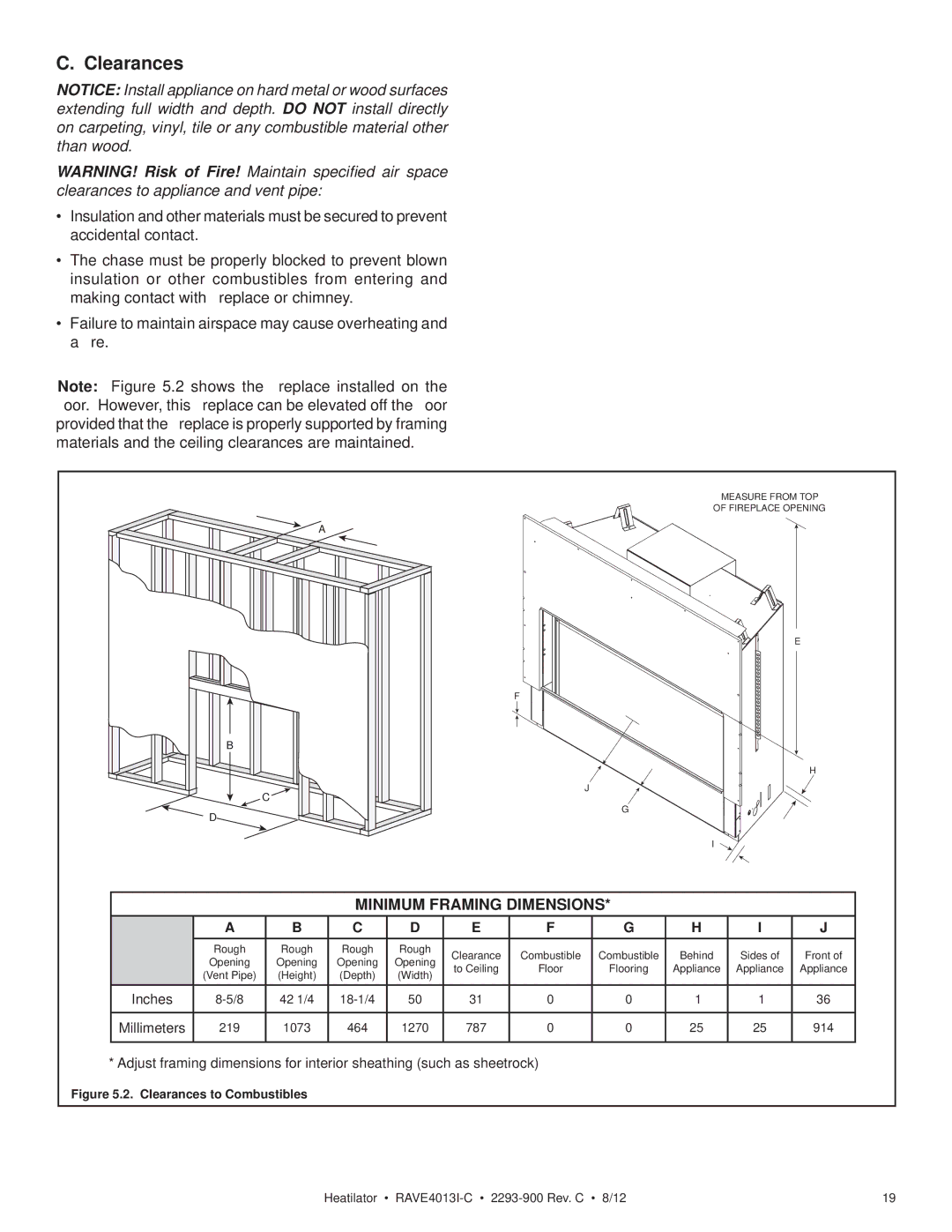 Heatiator Rave4013i-c owner manual Clearances, Minimum Framing Dimensions 