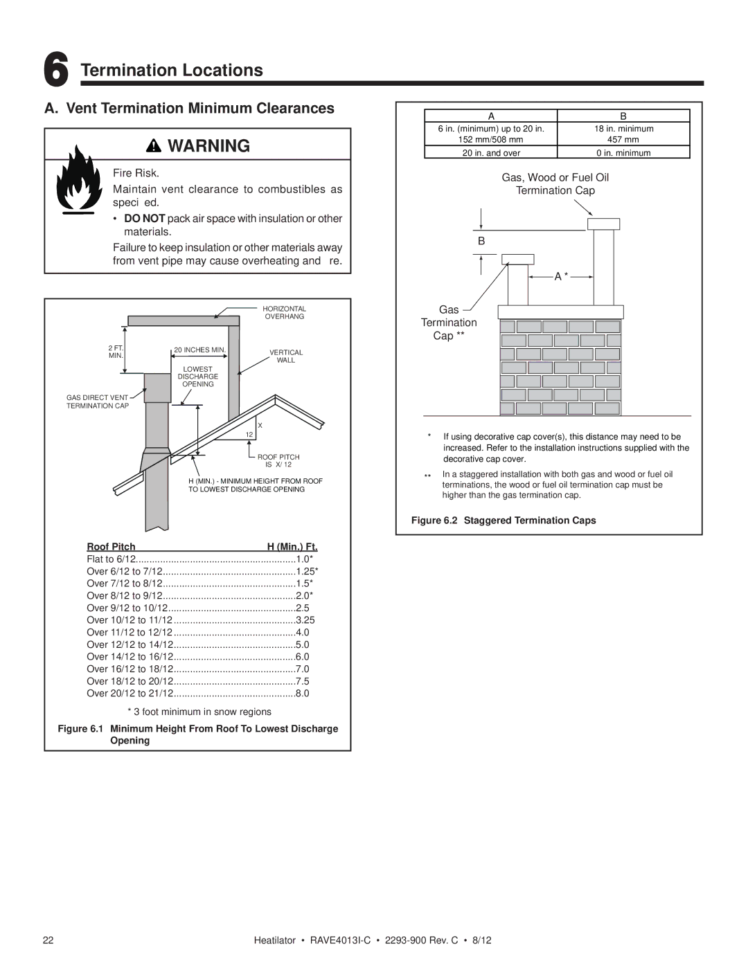 Heatiator Rave4013i-c owner manual Termination Locations, Vent Termination Minimum Clearances 