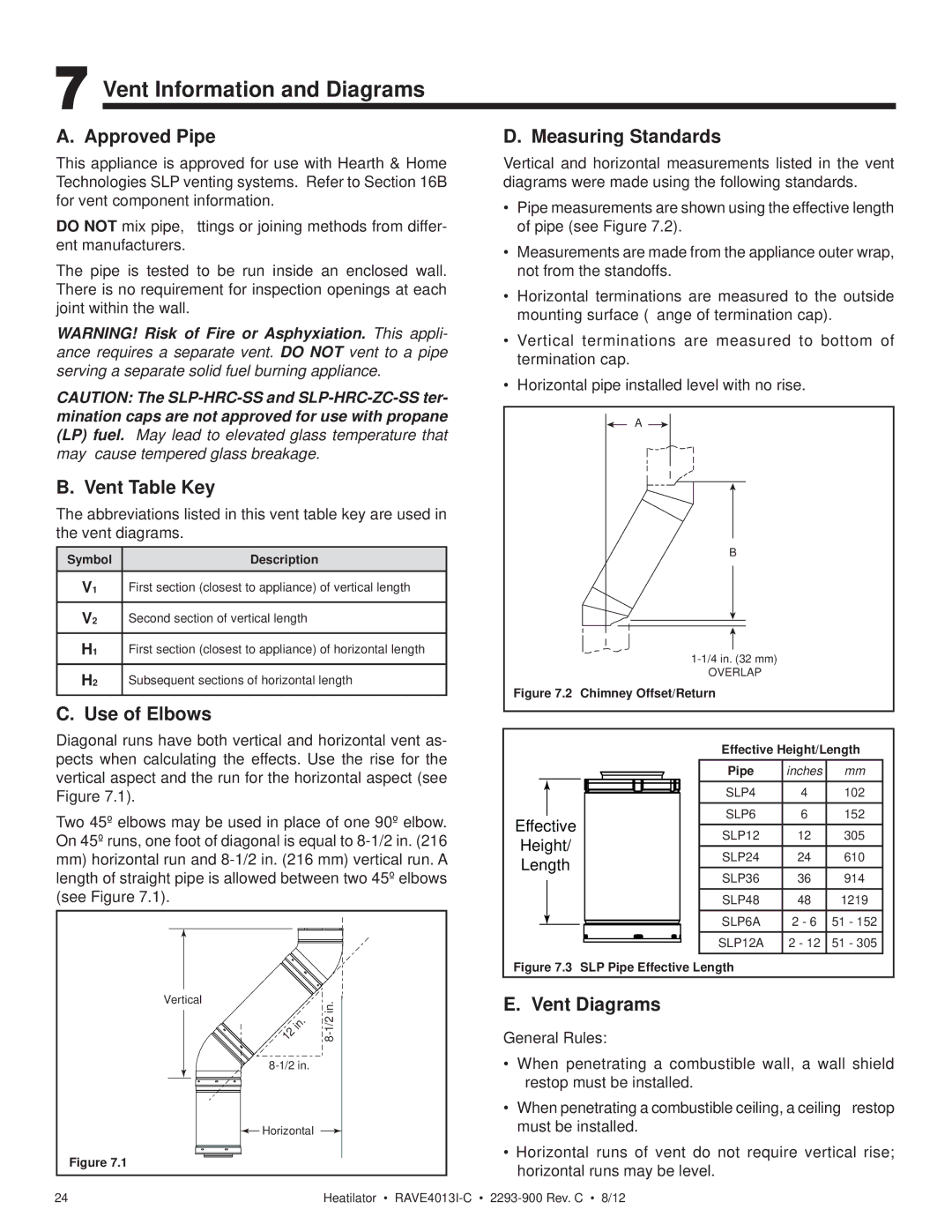 Heatiator Rave4013i-c owner manual Vent Information and Diagrams 