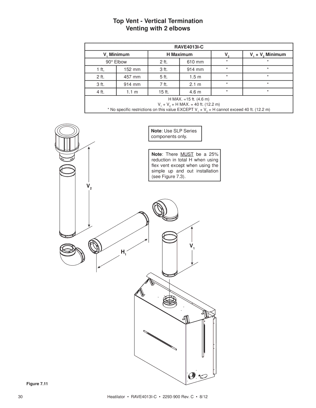 Heatiator Rave4013i-c owner manual Top Vent Vertical Termination Venting with 2 elbows, V1 Minimum Maximum V1 + V2 Minimum 